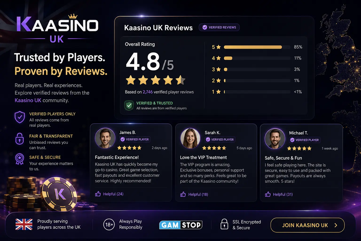 1 (2) Verified player reviews and ratings for Kaasino in UK