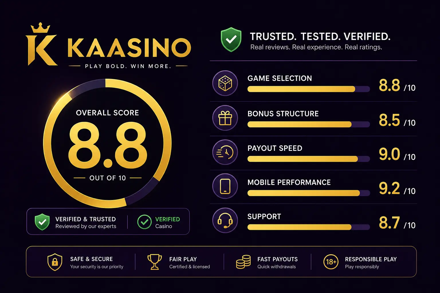 2 (2) Overall rating and feedback breakdown for Kaasino casino