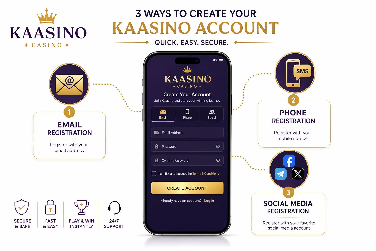 3 (1) Available account creation options and sign up methods at Kaasino